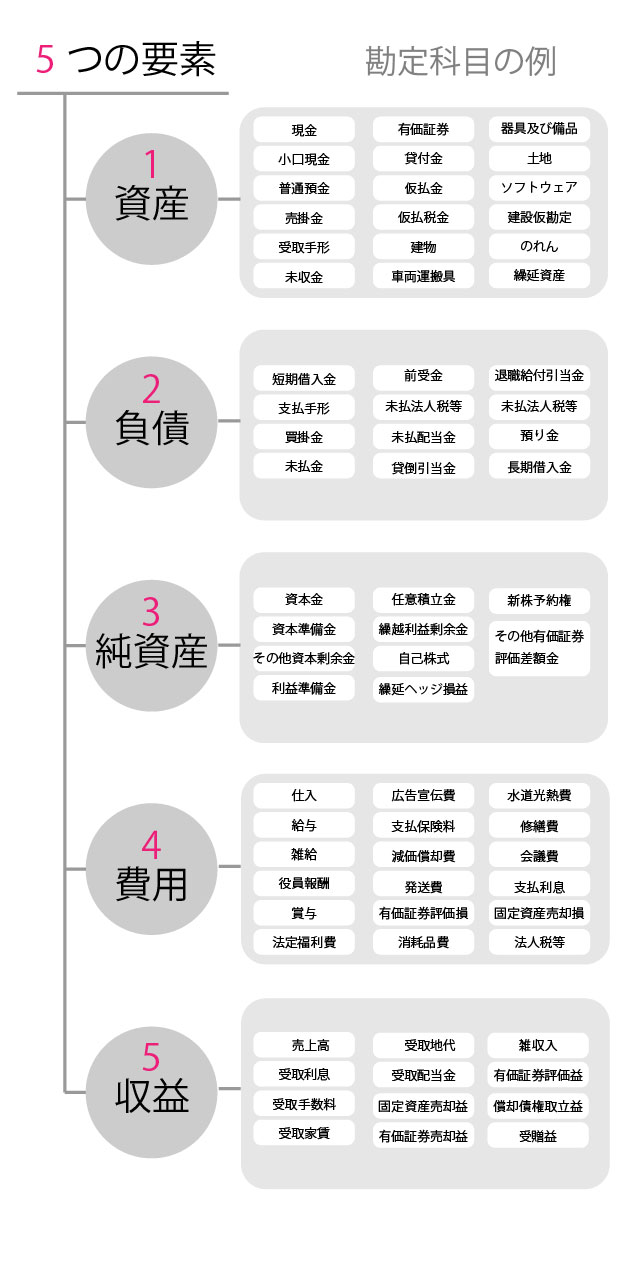 【作成資料】勘定科目一覧