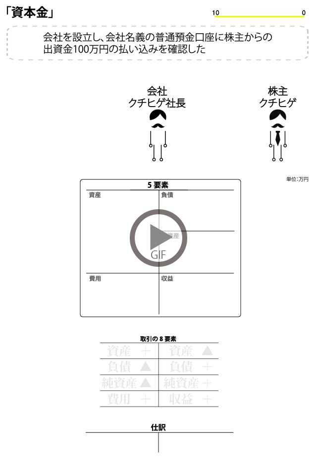 資本金とは　資本金　出資　勘定科目