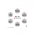 簿記一巡の手続き