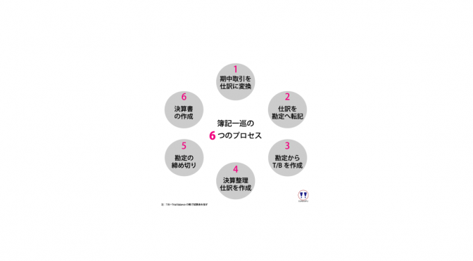 簿記一巡の手続き