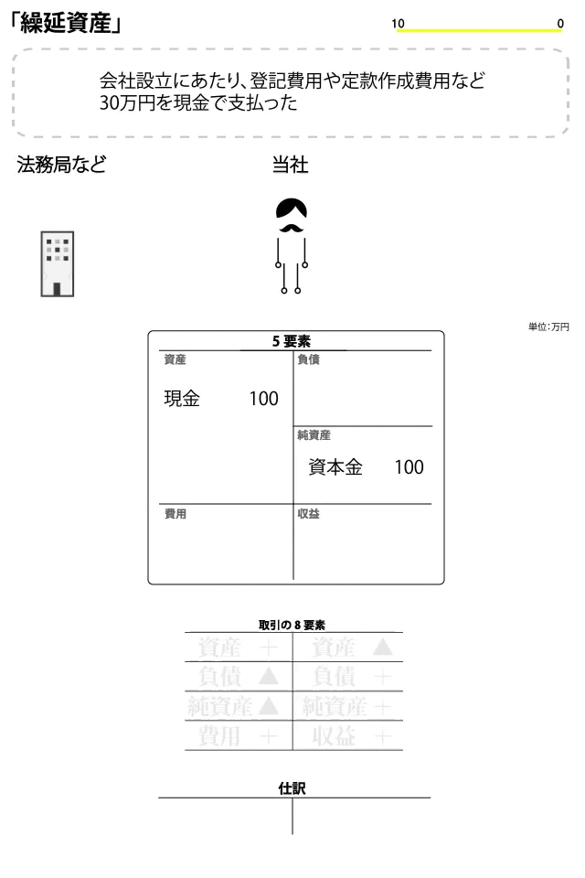 繰延資産 繰延資産とは