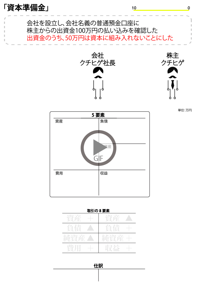 資本準備金　資本準備金とは