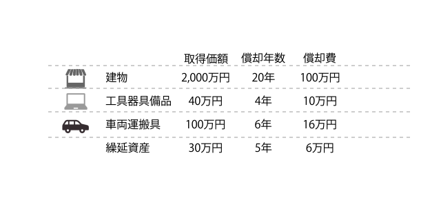 繰延 資産