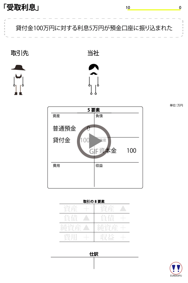 受取利息を8要素に当てはめアニメーションさせています