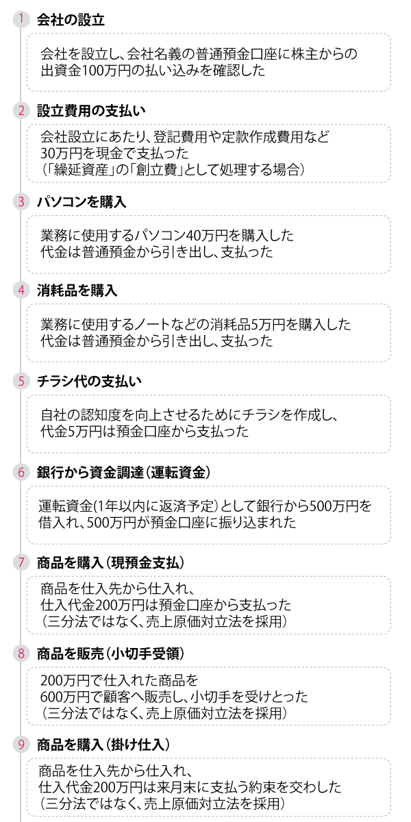 設問一覧