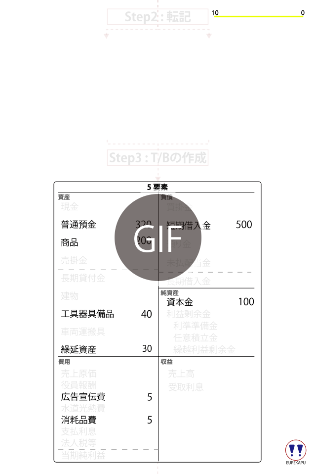 商品販売　仕訳　小切手　財務3表