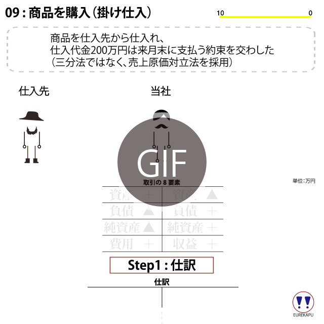 商品を購入 概要