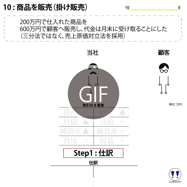 商品販売 掛け販売 売上原価対立法