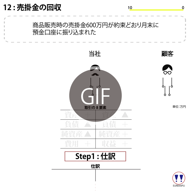 売掛金の回収　財務3表　仕訳