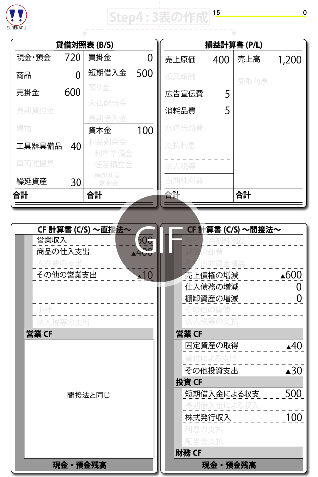 売掛金の回収　財務3表　キャッシュフロー計算書