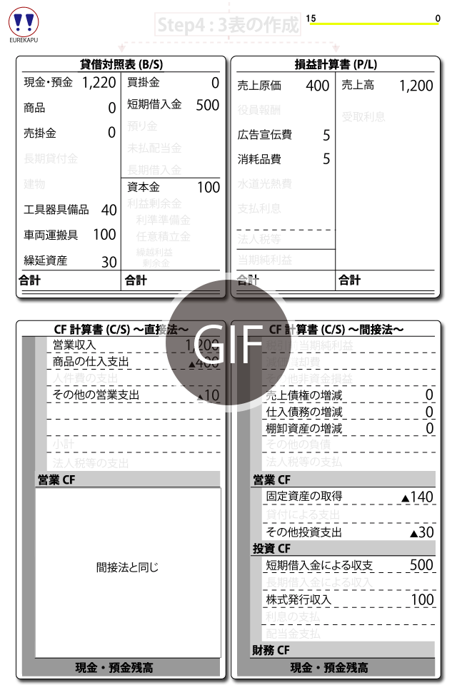 借入金　銀行借り入れ　資金調達