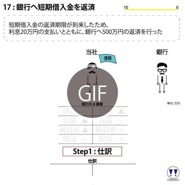 短期借入金　返済支出　財務キャッシュフロー