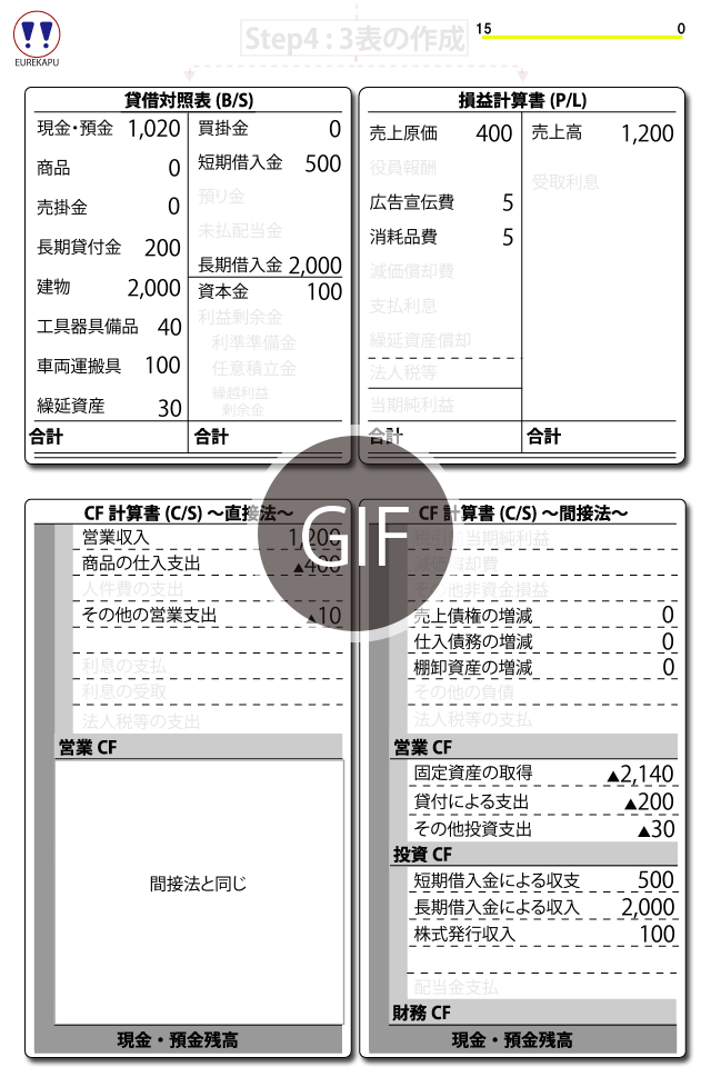 短期借入金　返済支出　財務キャッシュフロー