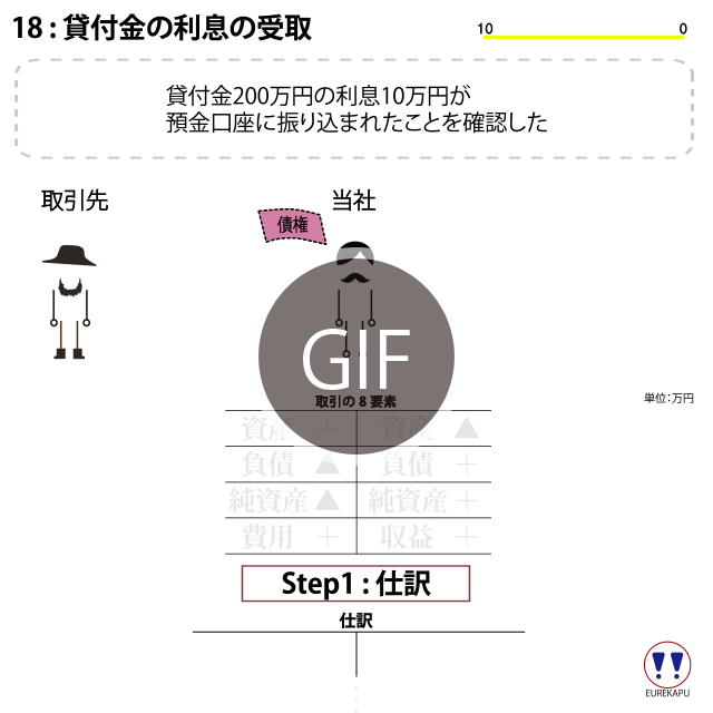 受取利息　貸付金　投資キャッシュフロー