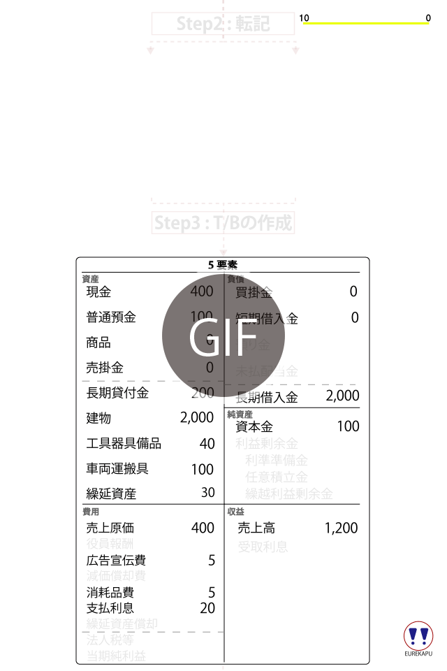 受取利息 貸付金 投資キャッシュフロー