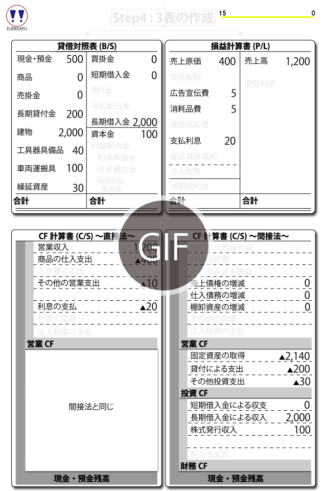 受取利息 貸付金 投資キャッシュフロー