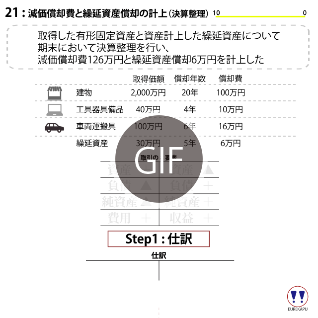 決算整理 減価償却費 繰延資産償却 財務3表