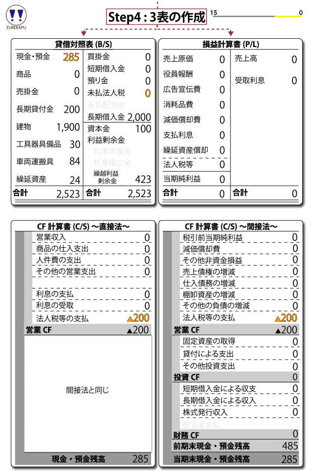 企業の儲けはどこにあるのか