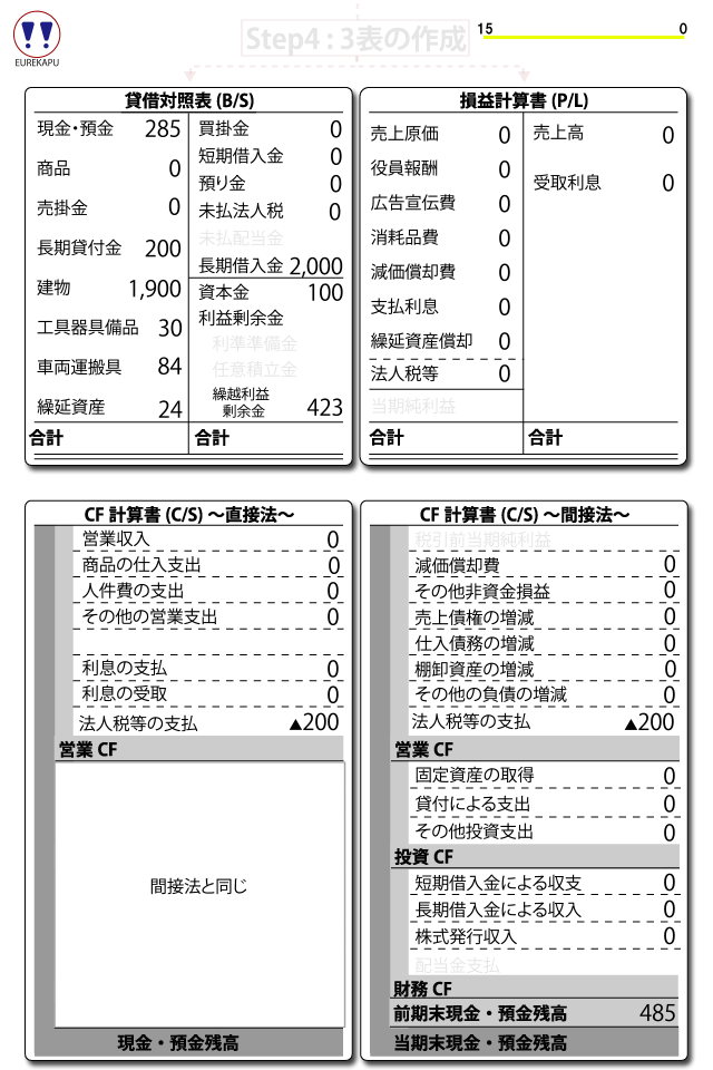 配当金　剰余金の処分　配当