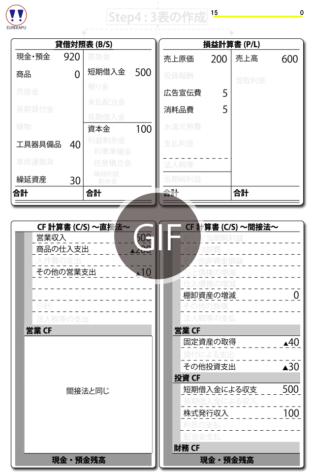 商品購入 5要素 財務3表