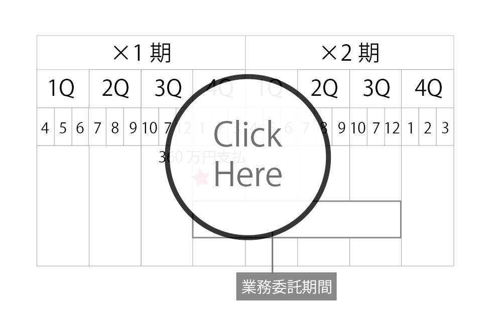 設問の解答です