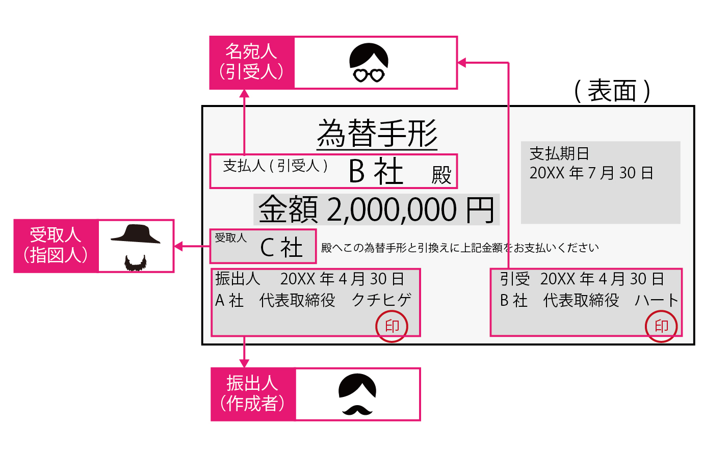 為替手形の実際の例の簡略版です