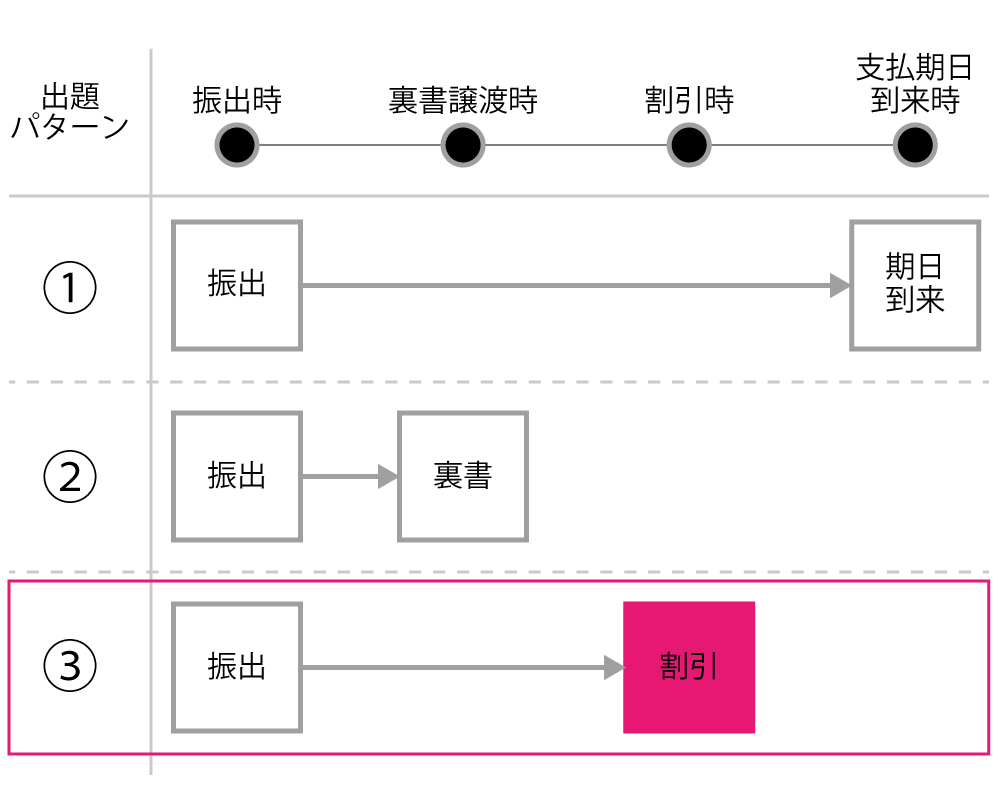 割引手形の概要を説明しています