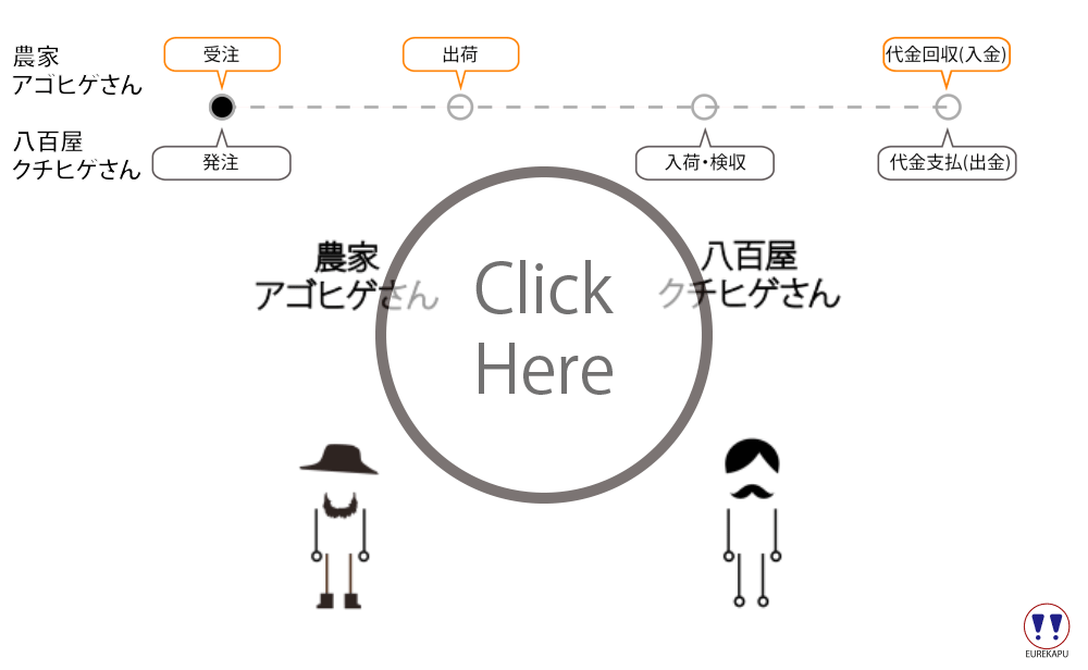 設問3の解答の動画です