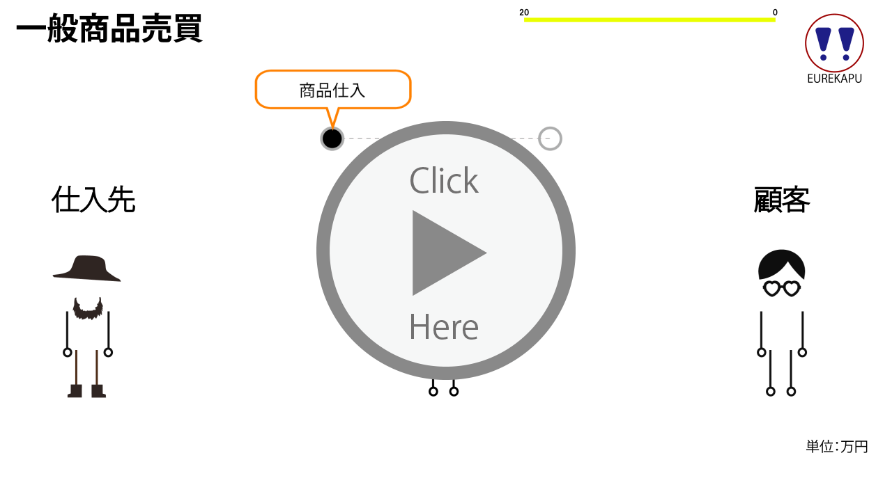 一般商品販売にかかる取引の概要を説明しています