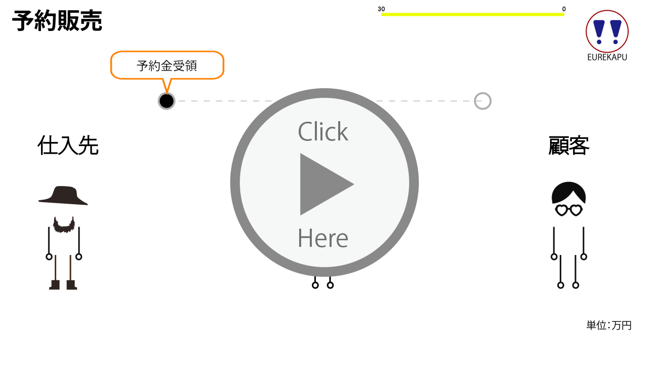 特殊商品販売にかかる予約販売の取引概要を説明しています