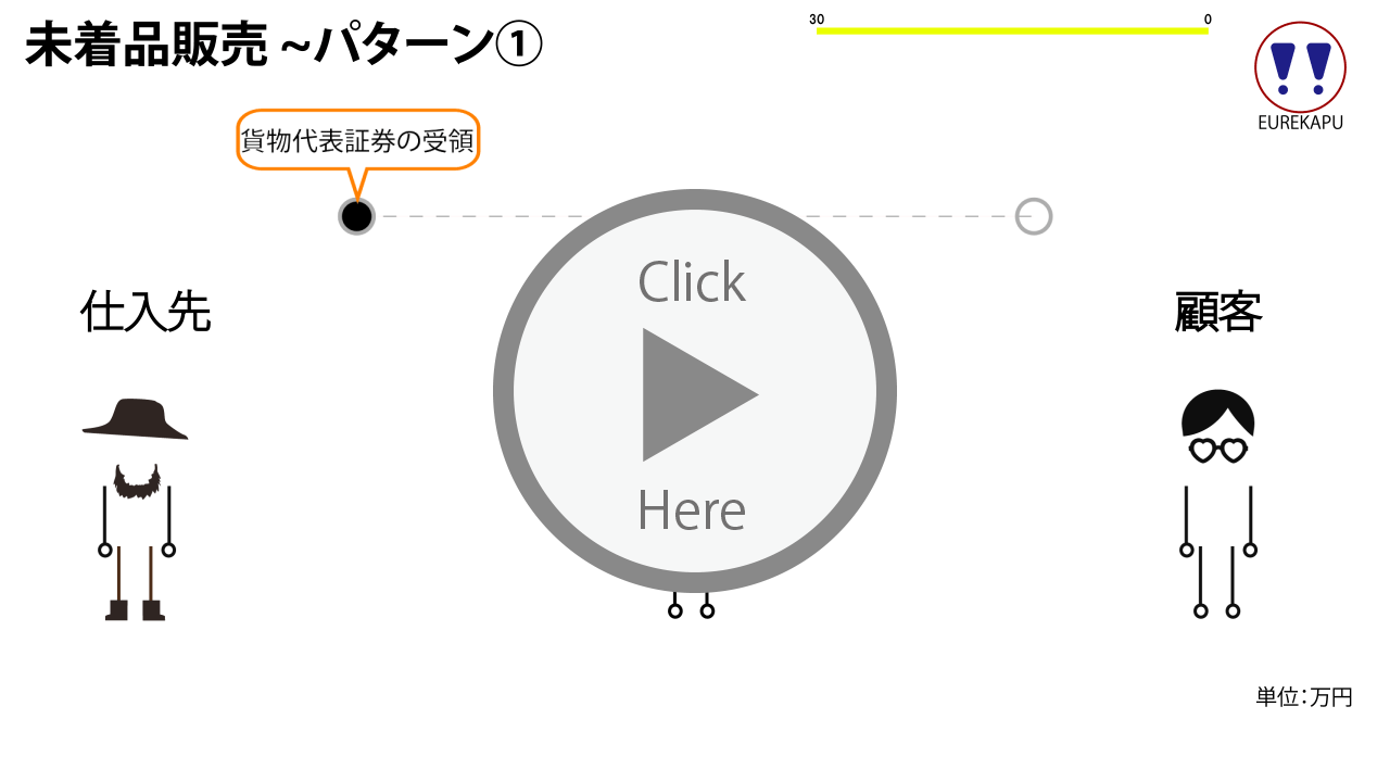 特殊商品販売にかかる未着品販売の取引概要その1を説明しています