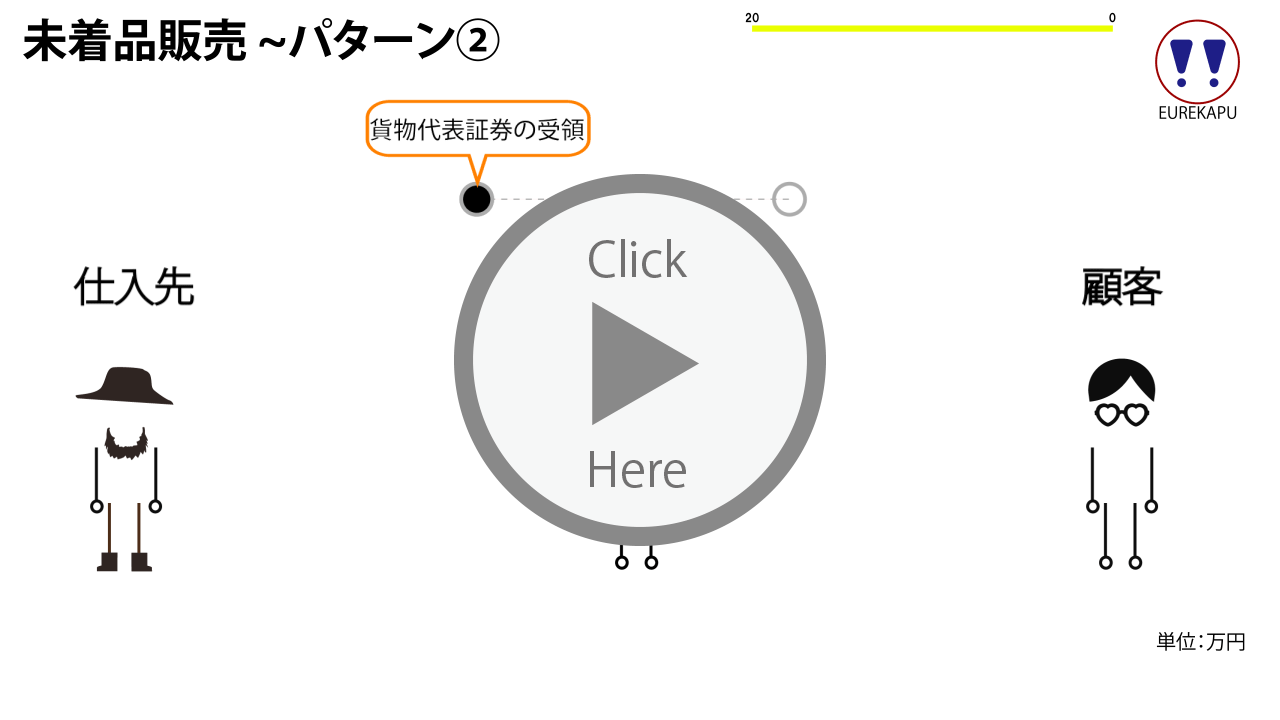 特殊商品販売にかかる未着品販売の取引概要その2を説明しています