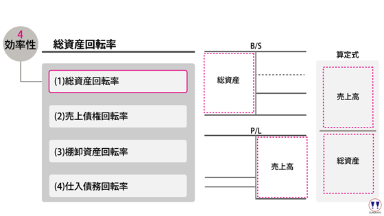 回転 仕 率 債務 入