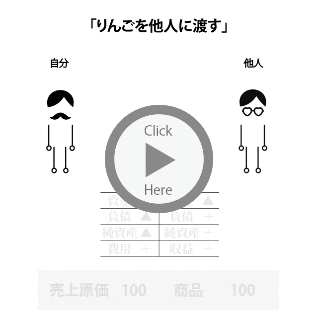 仕訳を説明ｓしています