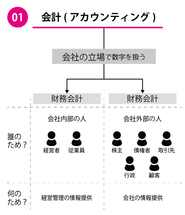 会計とは何か？