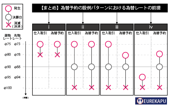 設例の為替レートを一覧にしています