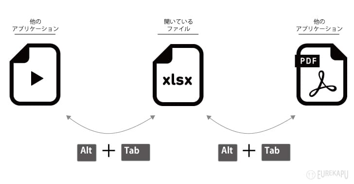 異なるアプリケーション間の移動を説明しています