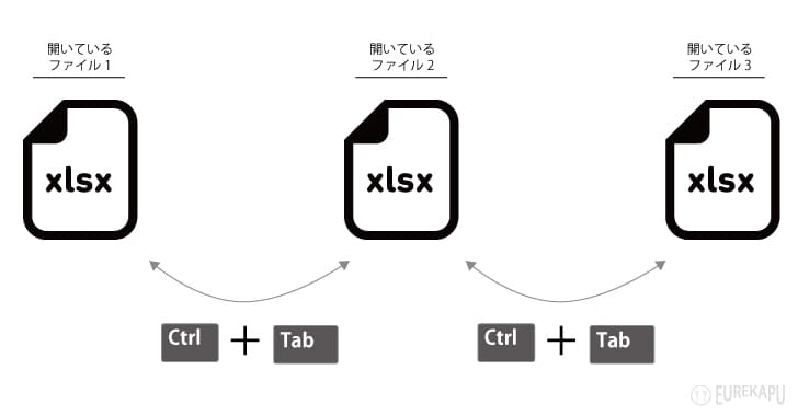 異なるファイル間の移動を説明しています