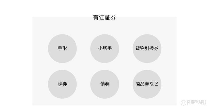 有価証券を説明しています