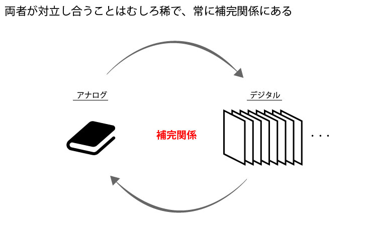 デジタル書籍はアナログ書籍と補完関係にある