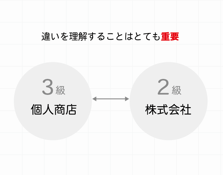 個人商店と株式会社の違いを理解することは重要