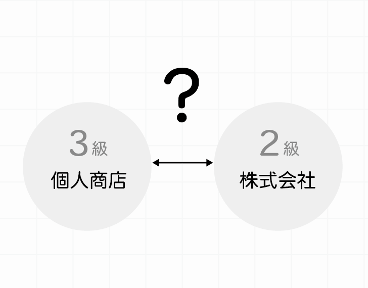 株式会社と商店の会計処理の違い