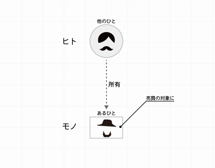 ヒトも以前は売買の対象だったことを説明しています