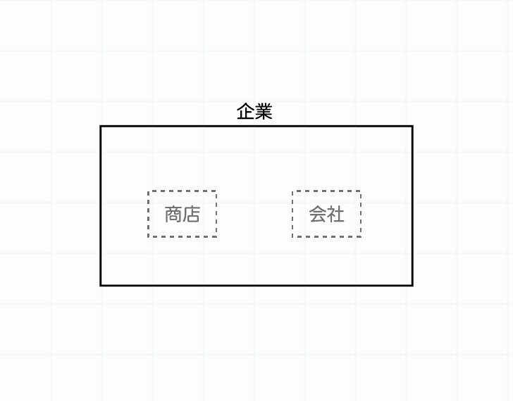 企業といった場合、会社の他に、個人商店も含まれることを説明しています