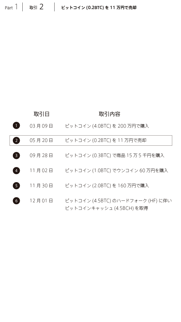 図解版 仮想通貨 ビットコイン の所得計算方法を国税庁の資料を基にわかりやすく解説 Eurekapu エウレカープ