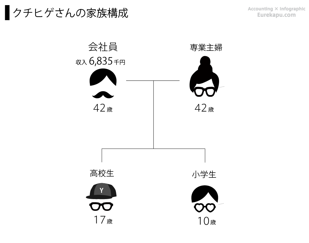 図解 給与所得の源泉徴収票の見方をわかりやすく解説 Eurekapu エウレカープ 図解 給与所得の源泉徴収票の見方をわかりやすく解説 Eurekapu エウレカープ
