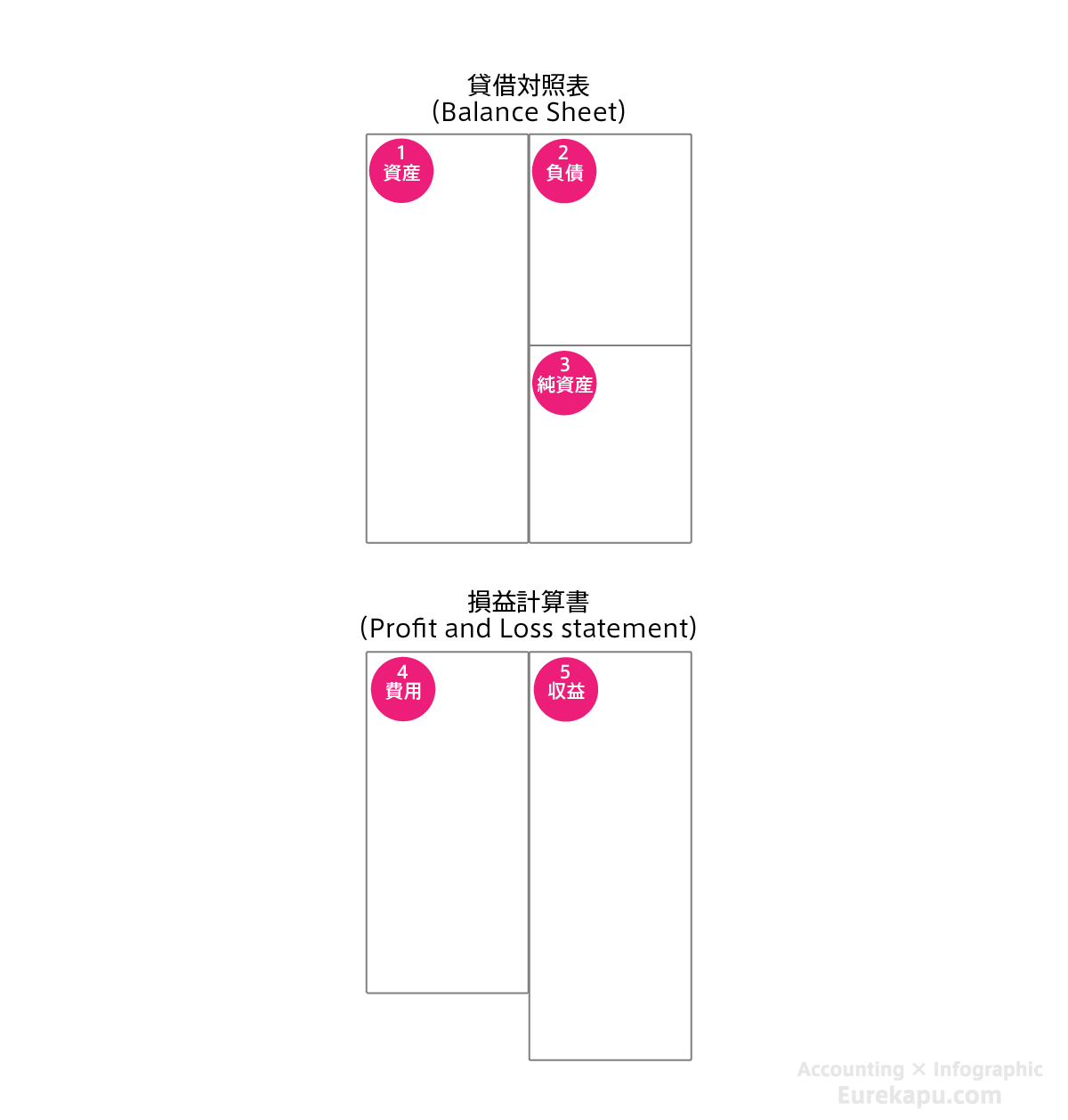 5つの要素を説明する図です