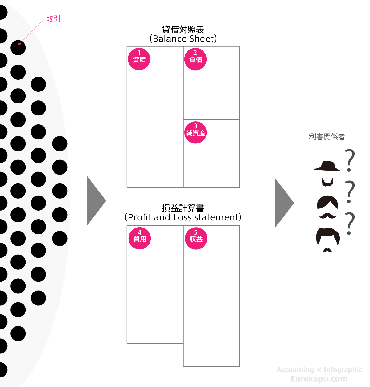 5つの要素だけでは簡潔すぎることを説明する図です