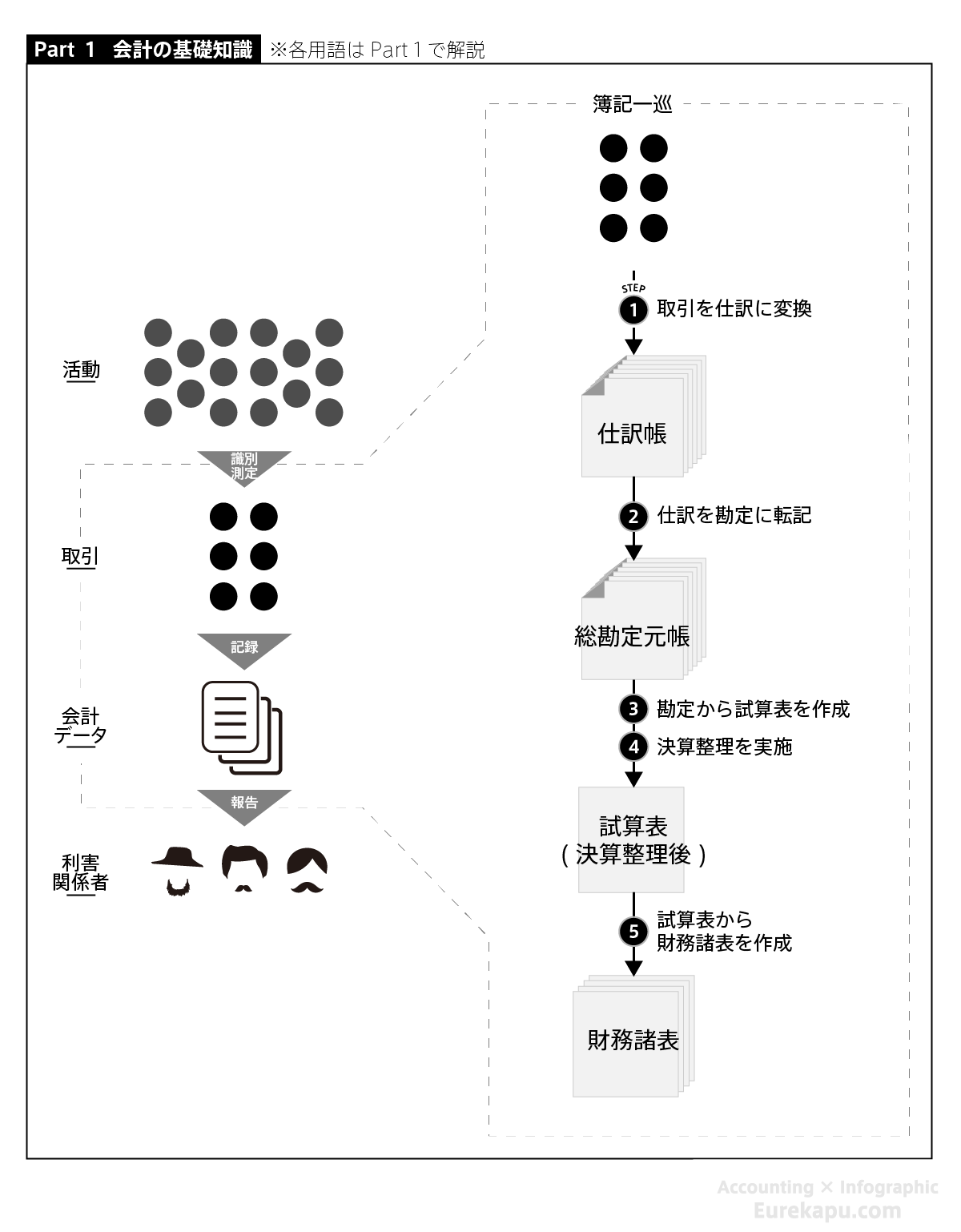 会計とはなにかを解説しています