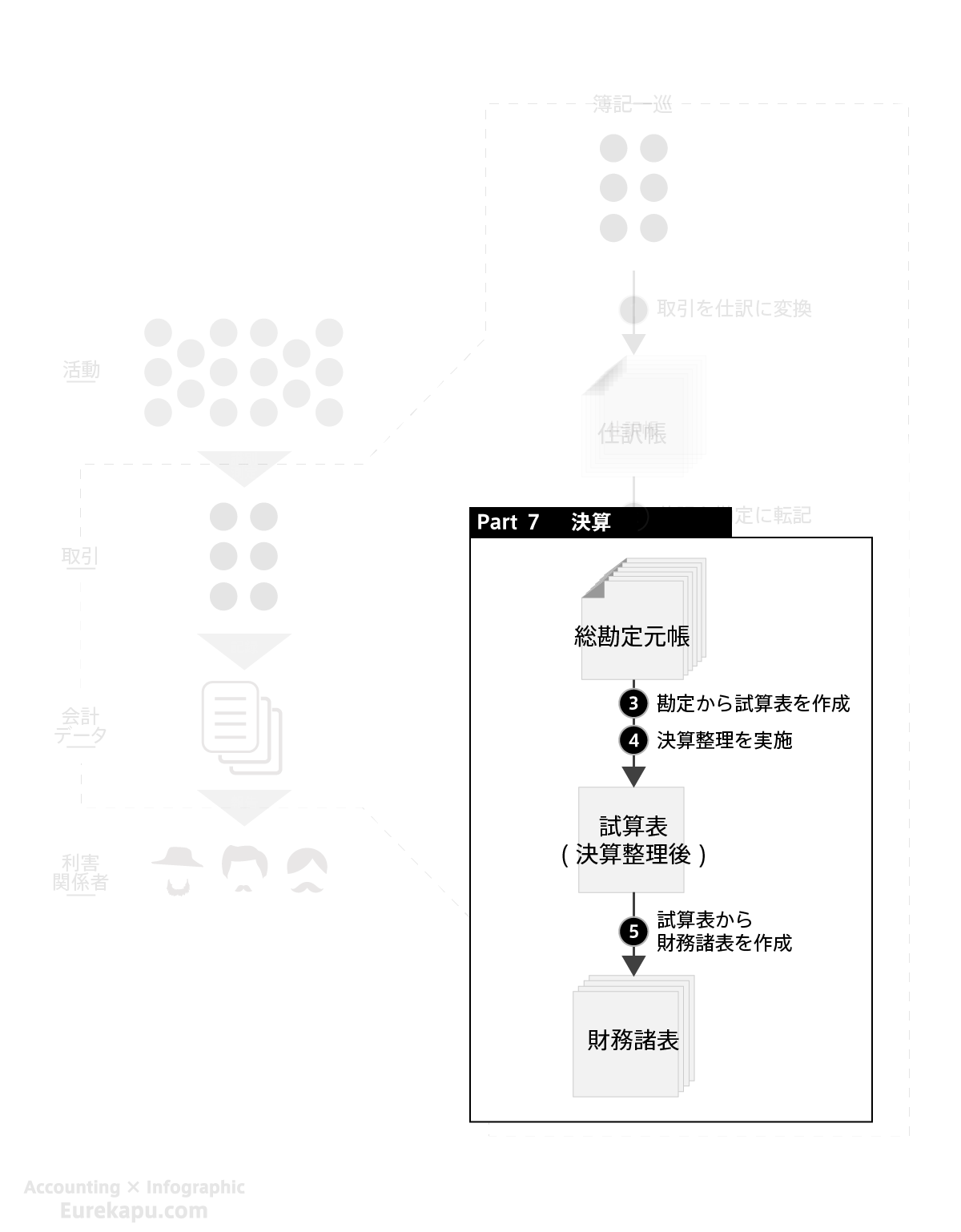 目次（決算手続き）について説明しています